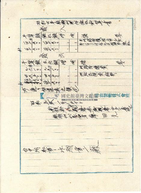 昭和五年廖田元賬瀨圳團體徵收計算書藏品圖，第1張