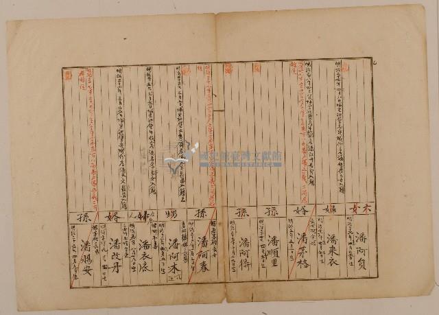 南投廳埔里社堡牛眠山庄第53番戶1289番地警53號原戶長潘塗生之戶口調查表單乙1藏品圖，第1張