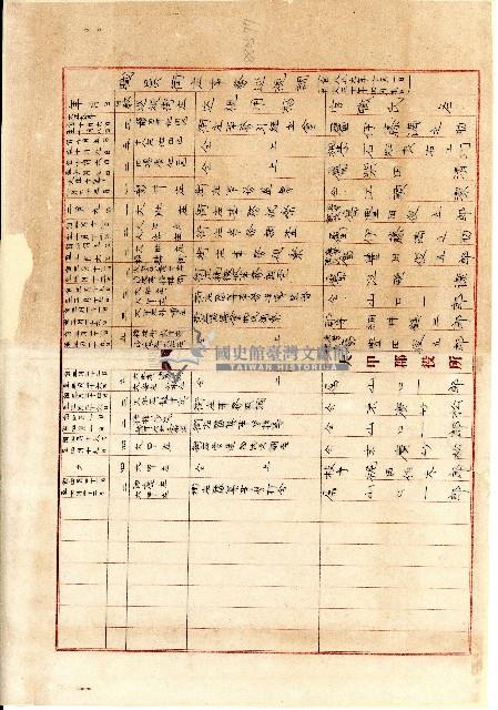 大正九年大甲郡役所職員街庄事務巡視調表單藏品圖，第1張