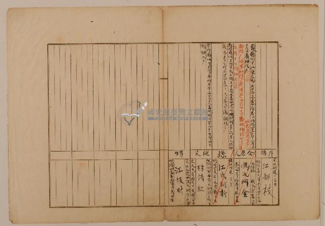 南投廳埔里社堡牛眠山庄第67番戶1274番地警第68號戶長沈子路之戶口調查表單乙藏品圖，第1張