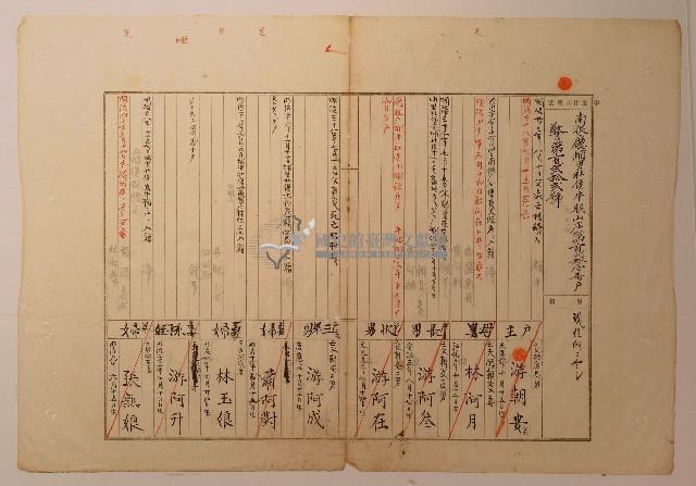 南投廳埔里社堡牛眠山庄第121番戶警第122號戶長游阿成之戶口調查表單甲藏品圖，第1張