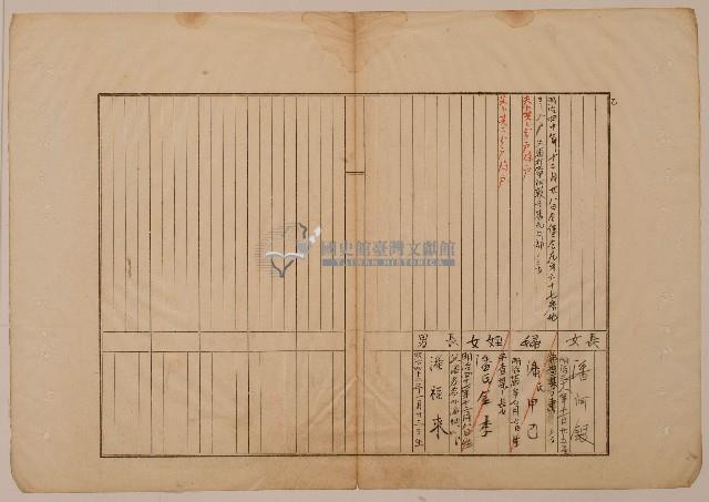 南投廳埔里社堡牛眠山庄第19番戶44番地警第19號戶長潘孝希四老之戶口調查表單乙藏品圖，第1張