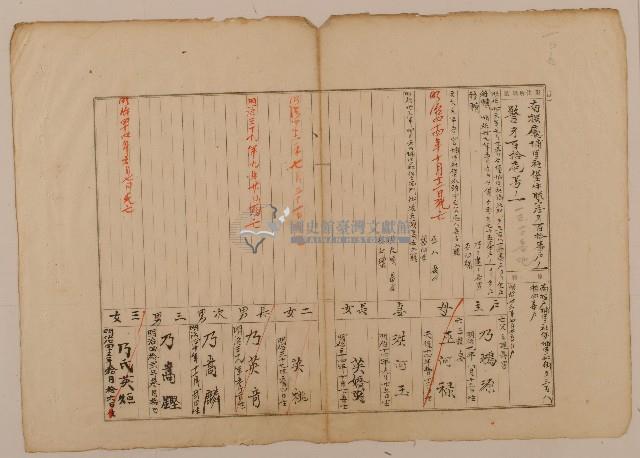 南投廳埔里社堡牛眠山庄第110番戶之1 1310番地警111號之1戶長乃鴻源之戶口調查表單甲藏品圖，第1張