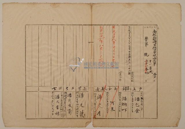 南投廳埔里社堡牛眠山11番地戶長潘乞食之戶口調查表單藏品圖，第1張