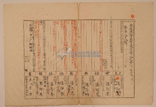 南投廳埔里社堡牛眠山庄第87番戶1259番地警第88號戶長潘阿維之戶口調查表單甲藏品圖，第1張