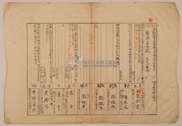 南投廳埔里社堡牛眠山庄第35番戶38番地警第34號戶長張振旺之戶口調查表單甲藏品圖，第1張