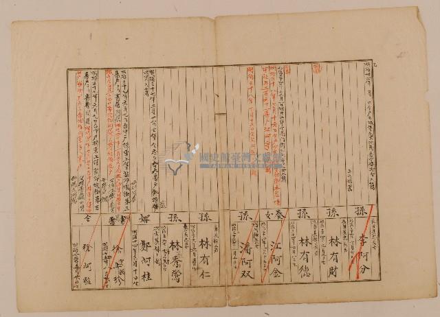 未詳戶長現住所職業原籍之戶口調查表單乙2藏品圖，第1張