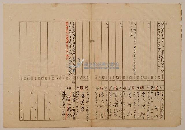 南投廳埔里社堡牛眠山庄第3番戶之58番地警第3號戶長潘加九之戶口調查表單乙藏品圖，第1張