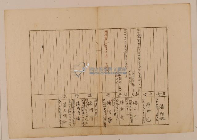 南投廳埔里社堡牛眠山庄第54番戶1289番地警54號戶長潘阿敦亨之戶口調查表單乙藏品圖，第1張