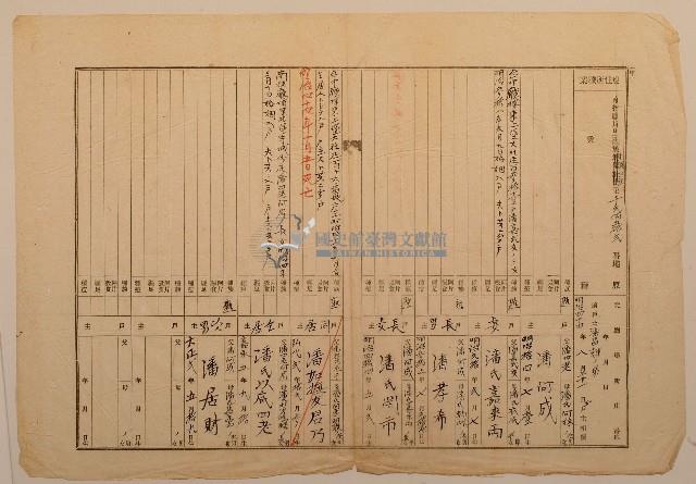 南投廳埔里社堡牛眠山庄第1252番地戶長潘阿成之戶口調查表單(甲)藏品圖，第1張