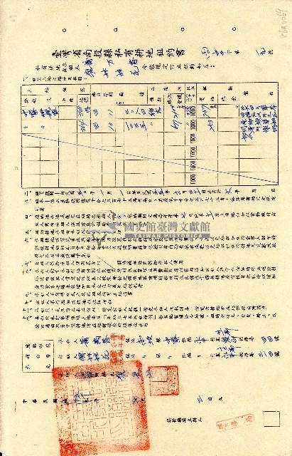 民國五十年蕭萬恭廖林桂花私有耕地租約書藏品圖，第1張