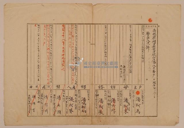 南投廳埔里社堡牛眠山庄第80番戶1256番地警第81號戶長潘阿為之戶口調查表單甲藏品圖，第1張