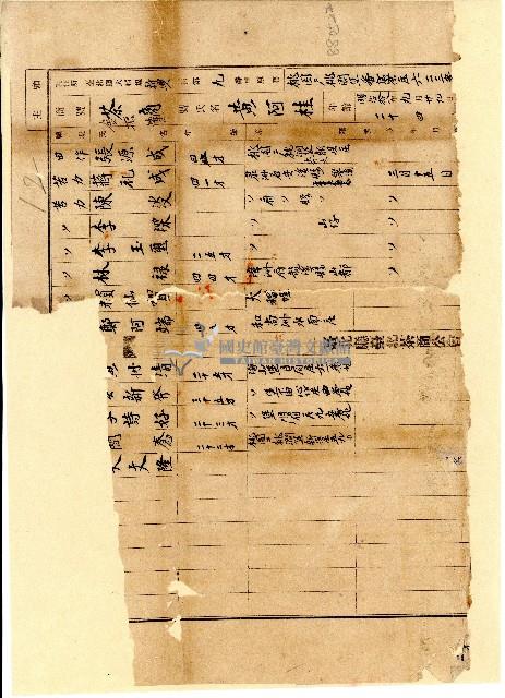 臺北廳臺北茶商公會會員金振隆茶商號資料藏品圖，第1張