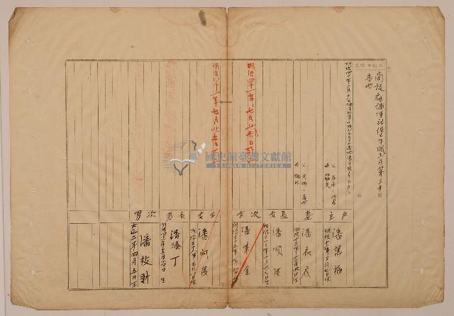 南投廳埔里社堡牛眠山庄第30番地戶長潘萬福之戶口調查表單甲藏品圖，第1張