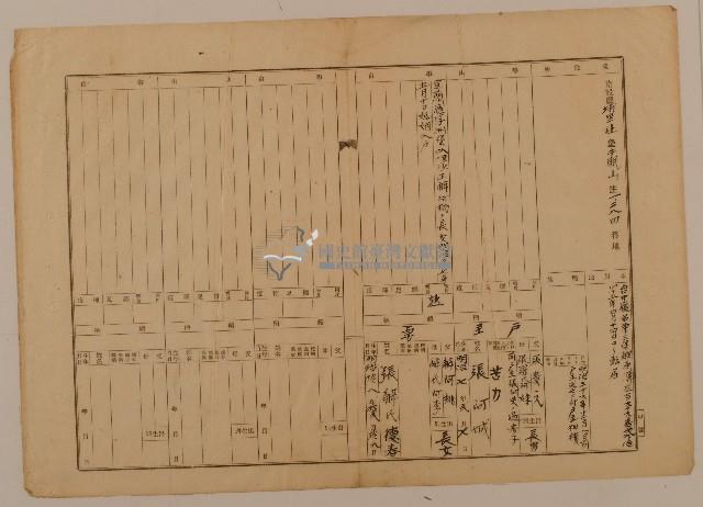 南投廳埔里社堡牛眠山庄第1284番地戶長張阿城之戶口調查表單甲號藏品圖，第1張