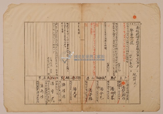 南投廳埔里社堡牛眠山庄第21番戶47番地警第18號戶長潘金毛之戶口調查表單藏品圖，第1張