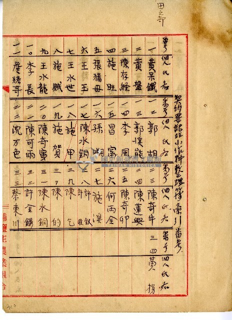 埔鹽庄農業組合番號索引藏品圖，第1張