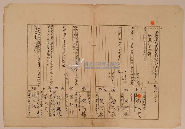 南投廳埔里社堡牛眠山庄第75番戶1263番地警第77號戶長張大賀之戶口調查表單甲藏品圖，第1張