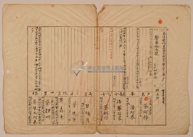 南投廳埔里社堡牛眠山庄第31番戶39番地警第15號戶長蔡阿樟之戶口調查表單甲藏品圖，第1張