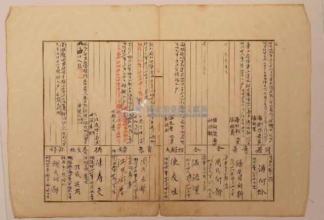 南投廳埔里社堡牛眠山庄第125番戶679番地警第126號戶長洪添登之戶口調查表單乙1藏品圖，第1張