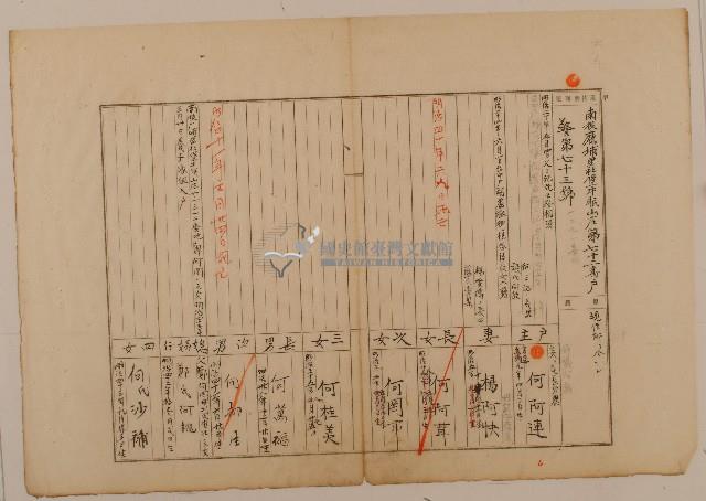 南投廳埔里社堡牛眠山庄第72番戶1271番地警第73號戶長何阿連之戶口調查表單甲藏品圖，第1張