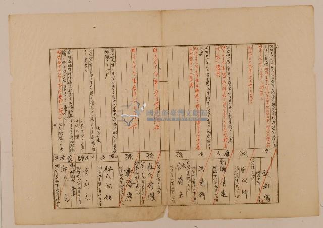 未詳戶長現住所職業原籍之戶口調查表單乙1藏品圖，第1張