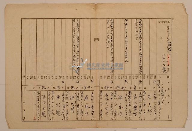 南投廳埔里社堡牛眠山庄第1317番地戶長石吉祥之戶口調查表單(甲)藏品圖，第1張