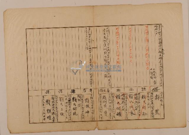 南投廳埔里社堡牛眠山庄第1309番地戶長徐新旺之戶口調查表單乙藏品圖，第1張