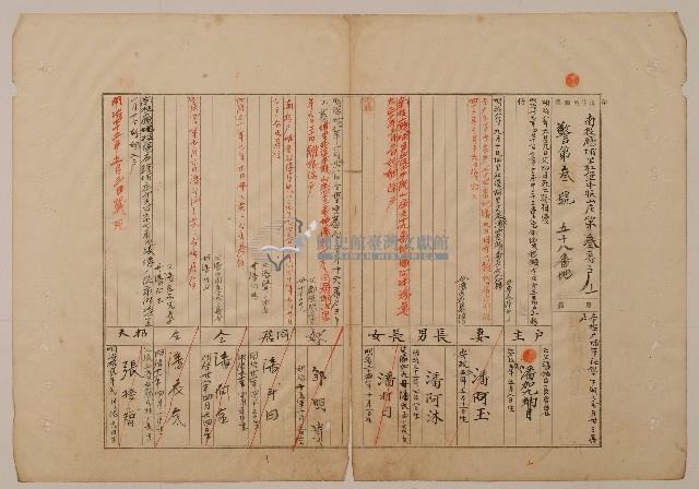 南投廳埔里社堡牛眠山庄第3番戶之58番地警第3號戶長潘加九之戶口調查表單甲藏品圖，第1張