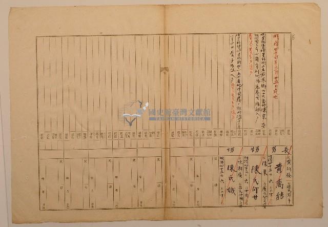 南投廳埔里社堡牛眠山庄第92番戶1241番地警第93號戶長潘茆干史港之戶口調查表單(乙)藏品圖，第1張