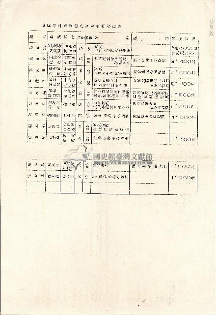 福聯化工企業股份有限公司職員表藏品圖，第1張