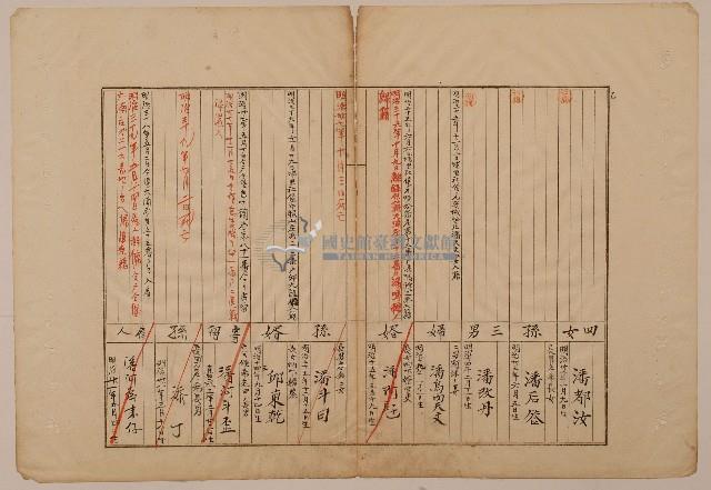 南投廳埔里社堡牛眠山庄第7番戶55番地警第23號戶長潘斗肉郡乃之戶口調查表單乙1藏品圖，第1張