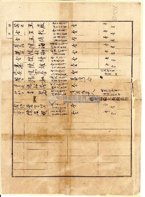 臺北廳臺北茶商公會會員某商號資料續表藏品圖，第1張