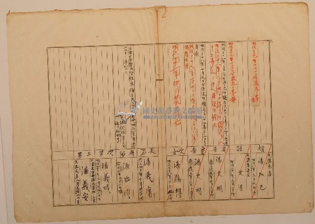 南投廳埔里社堡牛眠山庄第112番戶之11232番地警第113號之1戶長潘毛厓之戶口調查表單乙藏品圖，第1張