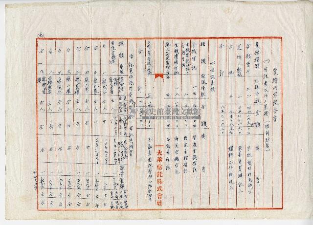 昭和十九年大承拓殖株式會社業務內容報告書藏品圖，第1張
