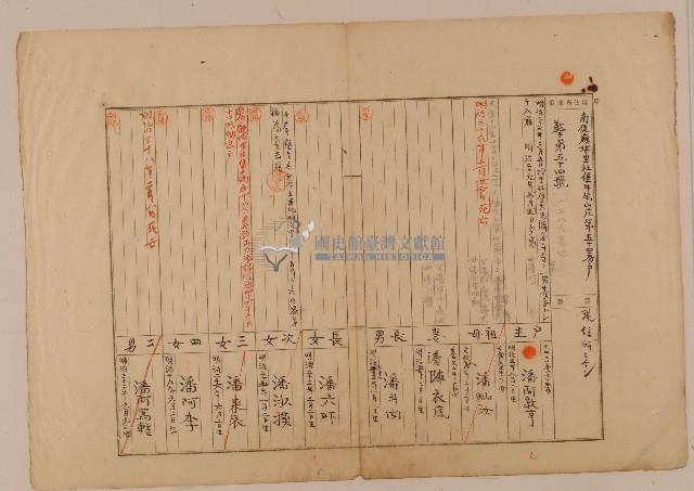 南投廳埔里社堡牛眠山庄第54番戶1289番地警54號戶長潘阿敦亨之戶口調查表單甲藏品圖，第1張