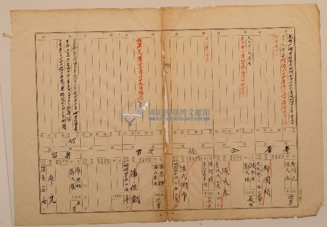 南投廳埔里社堡牛眠山庄第83番戶1252番地警第85號戶長潘昌輝之戶口調查表單乙號藏品圖，第1張