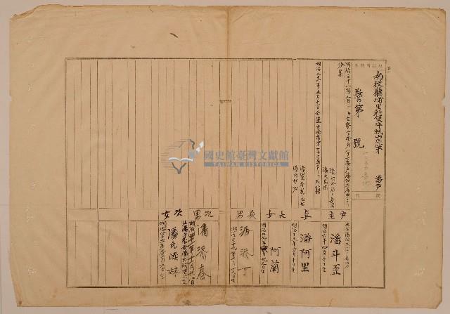 南投廳埔里社堡牛眠山庄1255番地戶長潘斗歪之戶口調查表單(甲)藏品圖，第1張