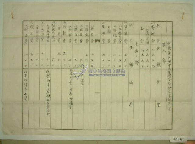 昭和十二年范洪灶枋寮義民廟中元祭典寄附金收支預算書（1）藏品圖，第1張