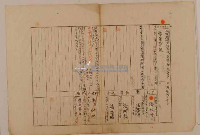 南投廳埔里社堡牛眠山庄第59番戶1283番地警第60號戶長潘改丹之戶口調查表單甲藏品圖，第1張