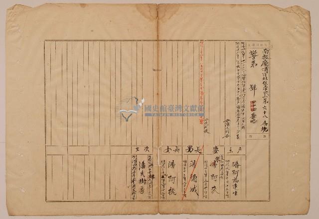南投廳埔里社堡牛眠山庄第68番地戶長潘阿為連生之戶口調查表單藏品圖，第1張