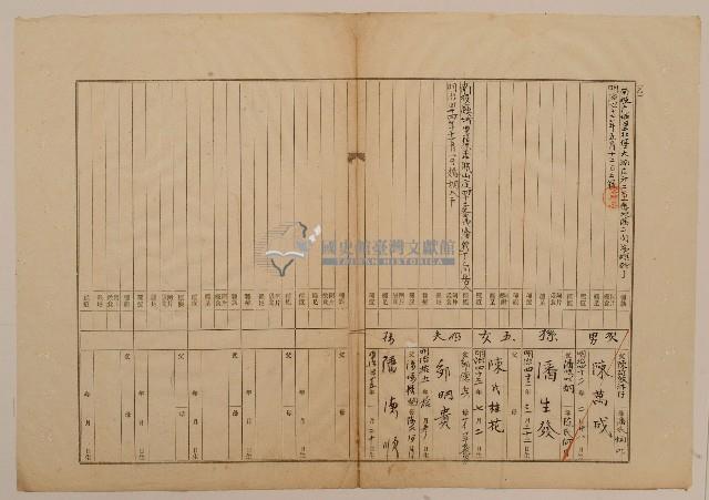 南投廳埔里社堡牛眠山庄第62番地戶長陳阿敦沐仔之戶口調查表單(乙)藏品圖，第1張