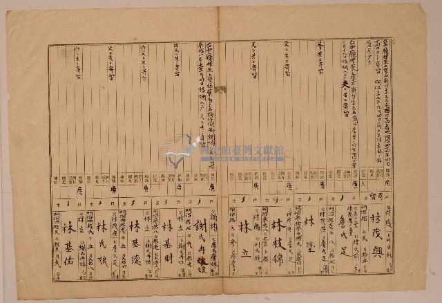 南投廳埔里社堡牛眠山庄第75番戶1262番地警第77號之2戶長塗阿呆之戶口調查表單(乙)藏品圖，第1張