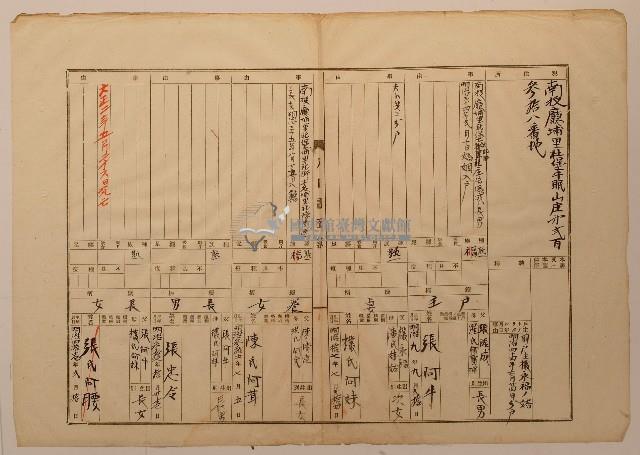 南投廳埔里社堡牛眠山庄第238番戶戶長張阿牛之戶口調查簿藏品圖，第1張