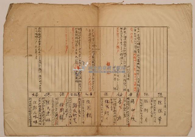 南投廳埔里社堡牛眠山庄第1番戶第727番地警第1番戶號戶長徐阿來之戶口調查表單乙1藏品圖，第1張