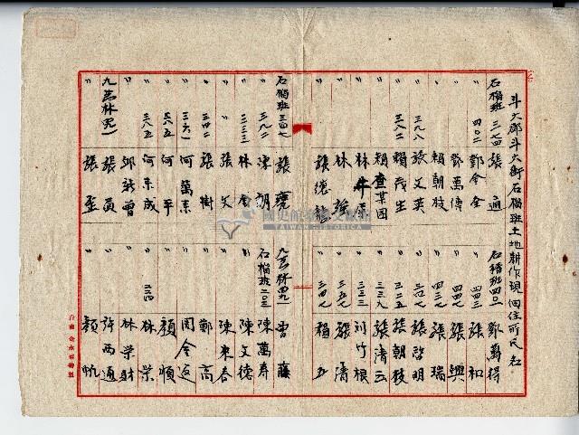 張通等土地耕作現佃住所氏名單藏品圖，第1張