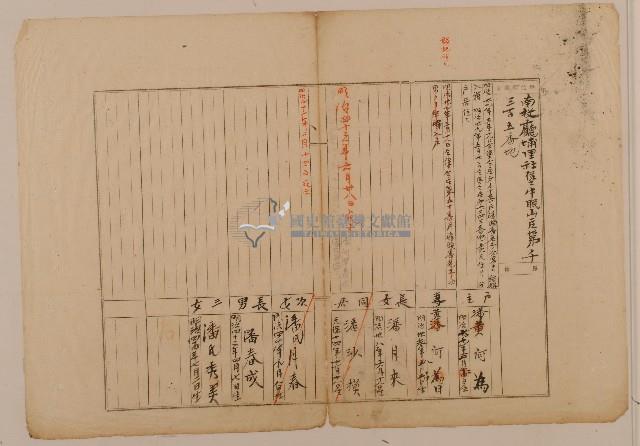 南投廳埔里社堡牛眠山庄第1305番地戶長潘阿為之戶口調查表單甲藏品圖，第1張