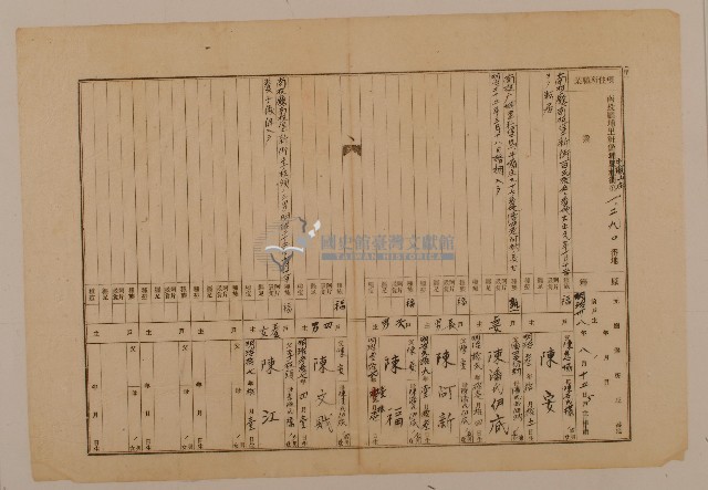 南投廳埔里社堡牛眠山庄第1290番地戶長陳安之戶口調查表單甲號藏品圖，第1張