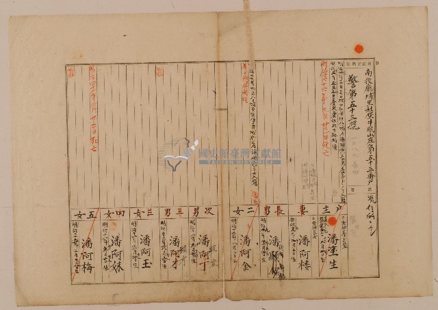 南投廳埔里社堡牛眠山庄第53番戶1289番地警53號原戶長潘塗生之戶口調查表單甲B藏品圖，第1張