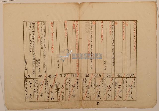 南投廳埔里社堡牛眠山庄第86番戶1251番地警第87號戶長潘嗎吓蚋之戶口調查表單乙藏品圖，第1張